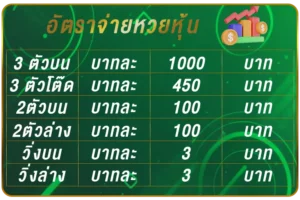 หุ้น
